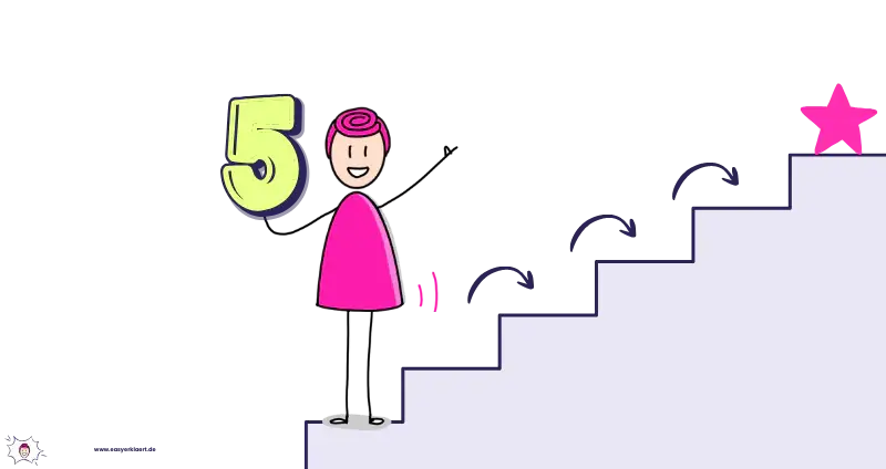 Sketchnote zeigt die 5 Schritte für einen erfolgreichen Website-Relaunch